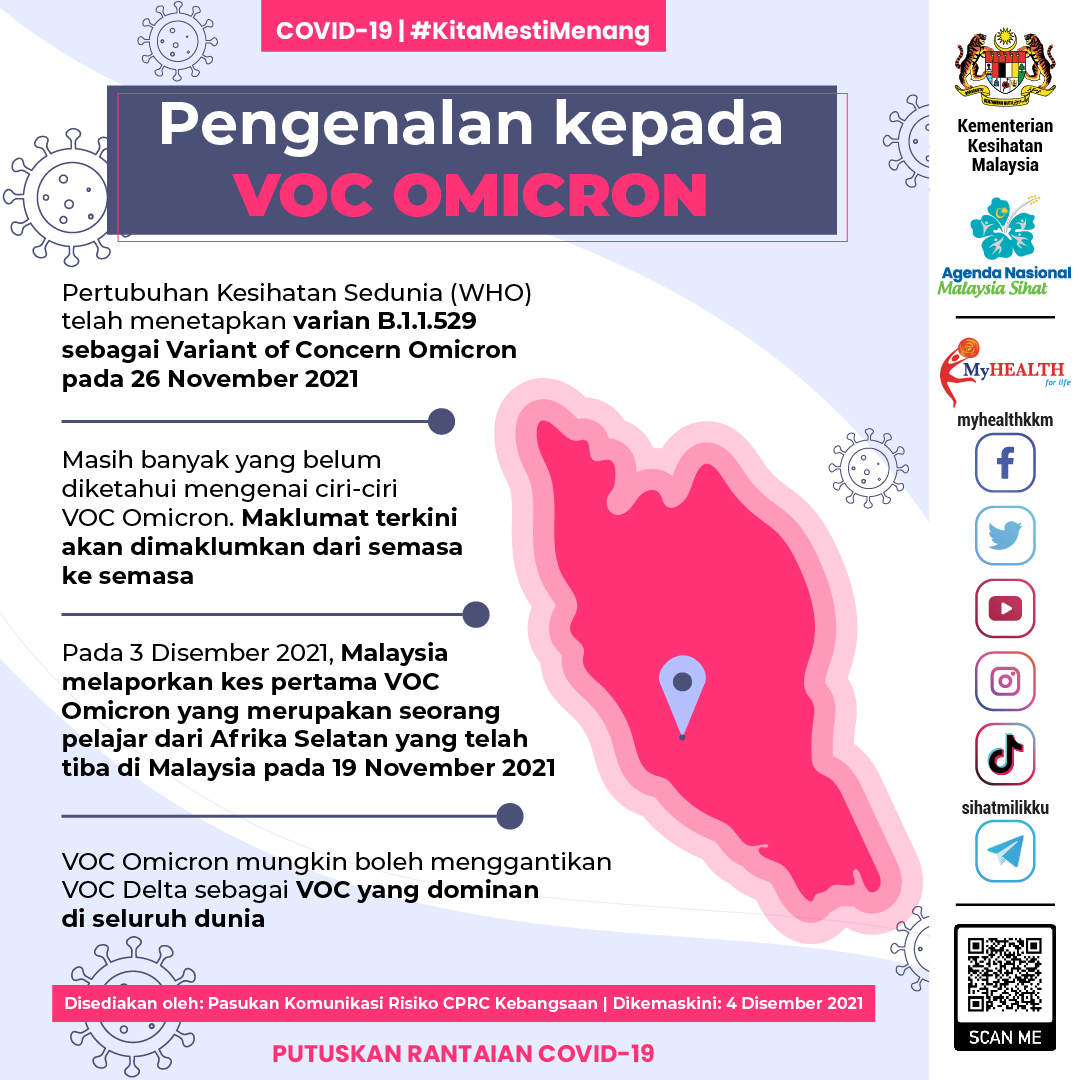 Pengenalan-kepada-VOC-Omicron-1