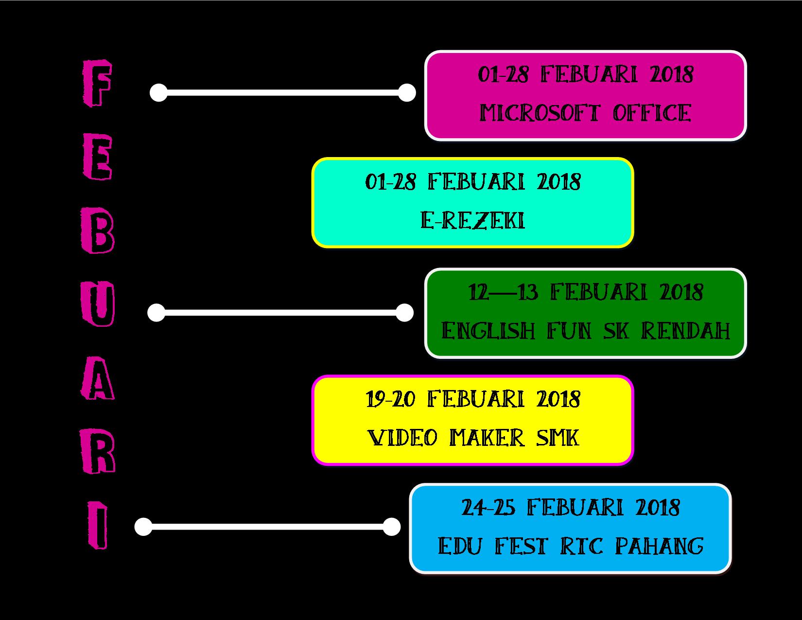 jadual-18-2